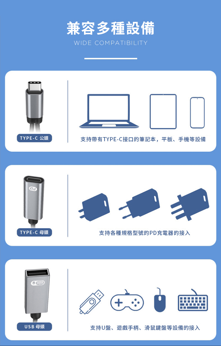 兼容多種設備WIDE COMPATIBILITYTYPE-C公頭支持帶有TYPE-C接口的筆記本,平板、手機等設備TYPE-C 母頭支持各種規格型號的PD充電器的接入USB 母頭支持U盤、遊戲手柄、滑鼠鍵盤等設備的接入