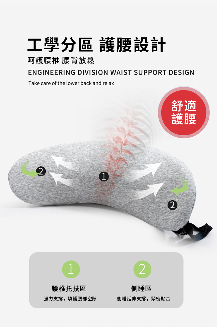 工學分區 護腰設計呵護腰椎 腰背放鬆ENGINEERING DIVISION WAIST SUPPORT DESIGNTake care of the lower back and relax112側睡區腰椎托扶區强力支撐,填補腰部空隙側睡延伸支撐,緊密貼合舒適護腰2