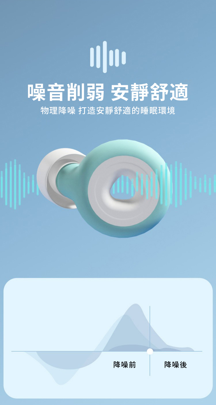 噪音削弱 安靜舒適物理降噪 打造安靜舒適的睡眠環境降噪前降噪後