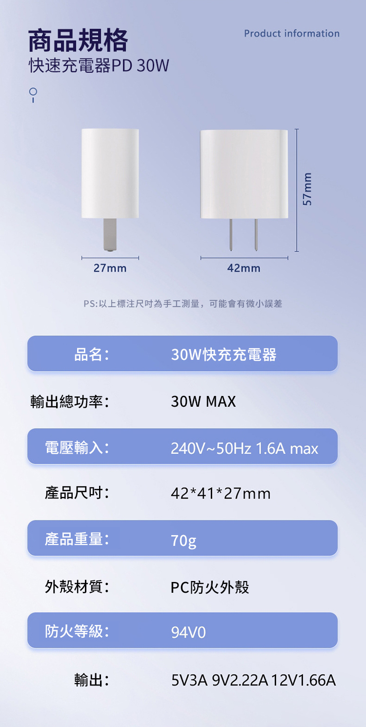 商品規格快速充電器PD 30W27mm42mmPS以上尺吋為手工測量,可能會有微小誤差Product information57mm品名:30W快充充電器輸出總功率:30W MAX電壓輸入:240V~50Hz 1.6A max產品尺吋:42*41*27mm產品重量:70g外殼材質:防火等級:PC防火外殼94V0輸出:5V3A 9V2.22A12V1.66A