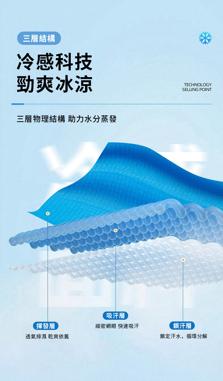 三層結構冷感科技勁爽冰涼三層物理結構 助力水分蒸發TECHNOLOGYSELLING POINT揮發層透氣排濕 乾爽依舊吸汗層細密網眼 快速吸汗鎖汗層鎖定汗水,循環分解