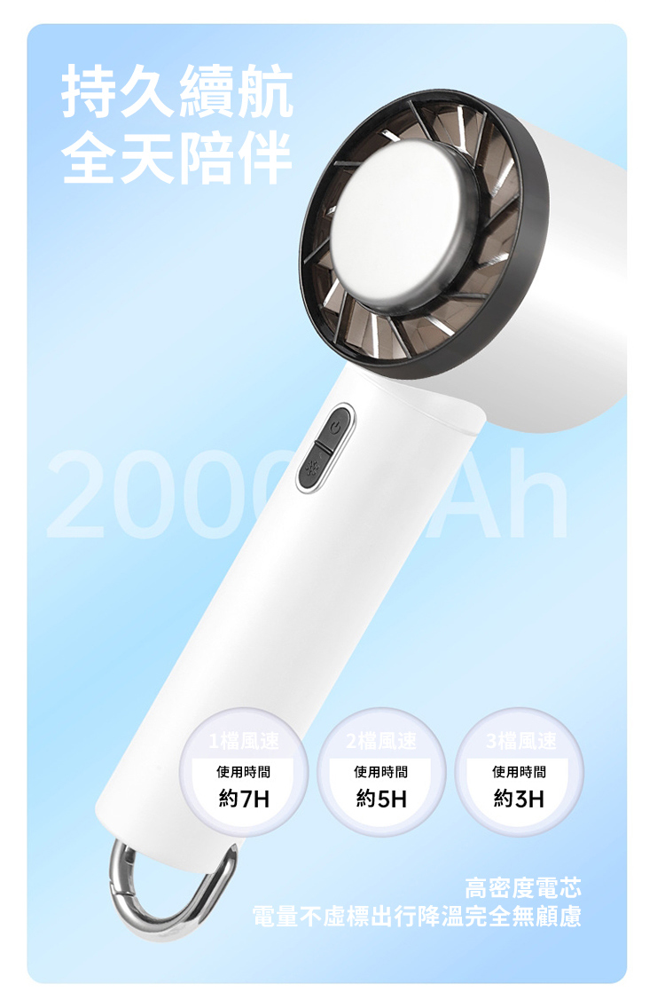 持久續航全天陪伴 1檔風速2檔風速3檔風速使用時間使用時間使用時間約7H約5H約高密度電芯電量不虛標出行降溫完全無顧慮