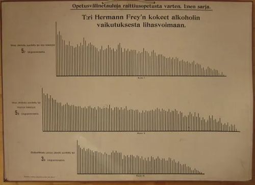 Opetustaulu raittiusopetusta varten: T:ri Hermann Frey´n kokeet alkoholin vaikutuksesta lihasvoimaan | Vesan Kirja | Osta Antikvaarista - Kirjakauppa verkossa