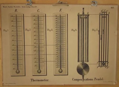 Opetustaulu: Thermometer | Vesan Kirja | Osta Antikvaarista - Kirjakauppa verkossa