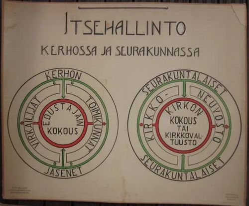 Opetustaulu: Itsehallinto kerhossa ja seurakunnassa | Vesan Kirja | Osta Antikvaarista - Kirjakauppa verkossa