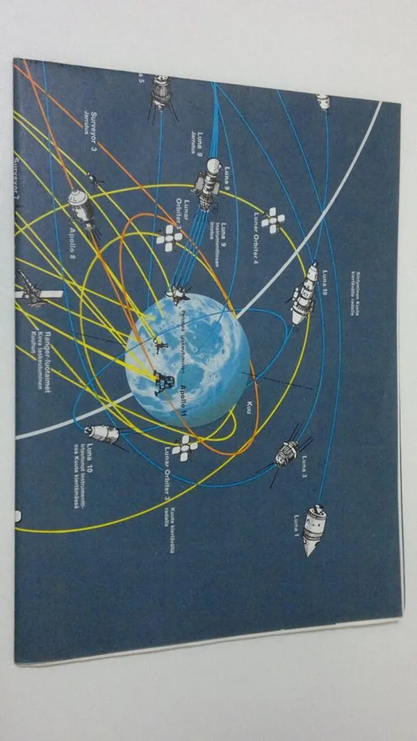 Avaruuden tutkimus | Finlandia Kirja | Osta Antikvaarista - Kirjakauppa verkossa