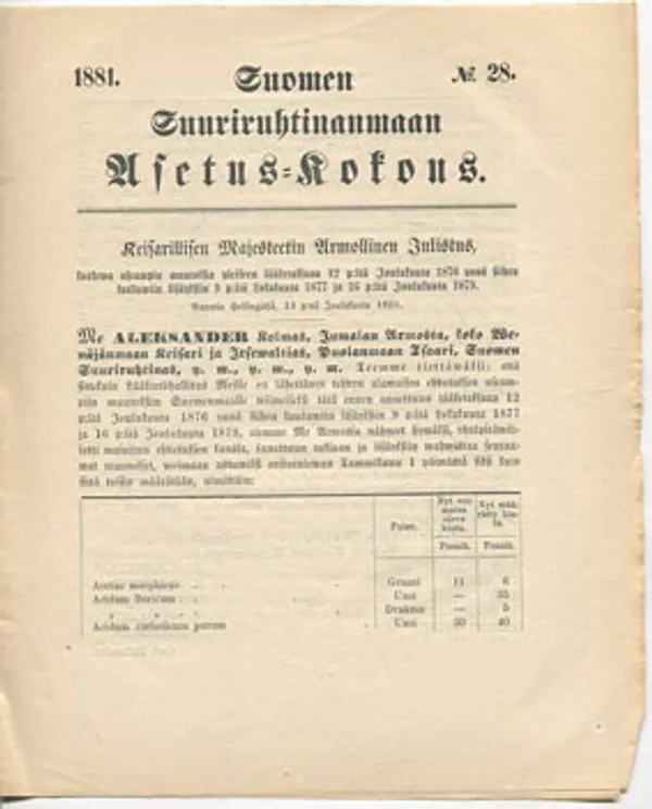 1881 Suomen Suuriruhtinaanmaan asetus-kokous No 28, Julistus koskeva muutoksia lääketaksaan... | Divari Kangas | Osta Antikvaarista - Kirjakauppa verkossa