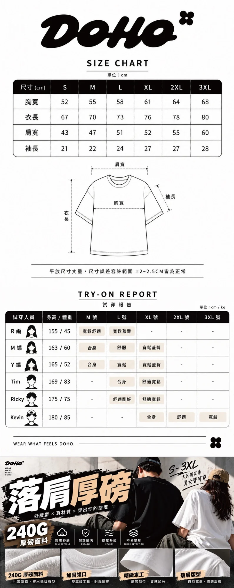 官網描述第一張