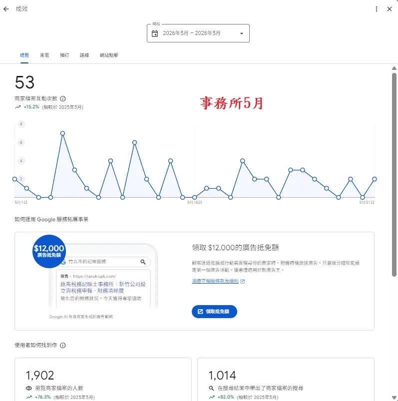 2026年5月事務所商家數據