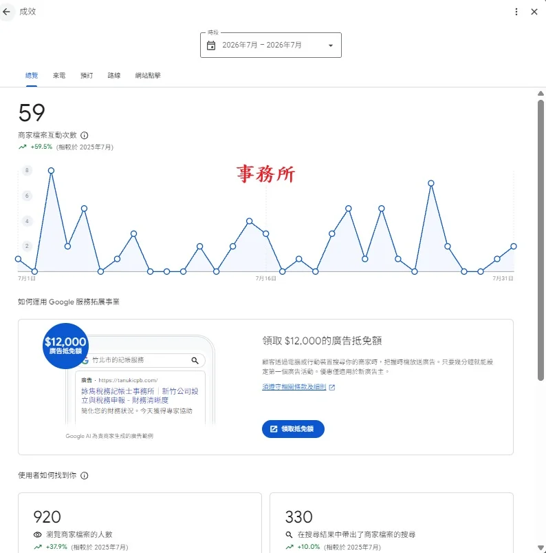 2026年7月事務所商家數據