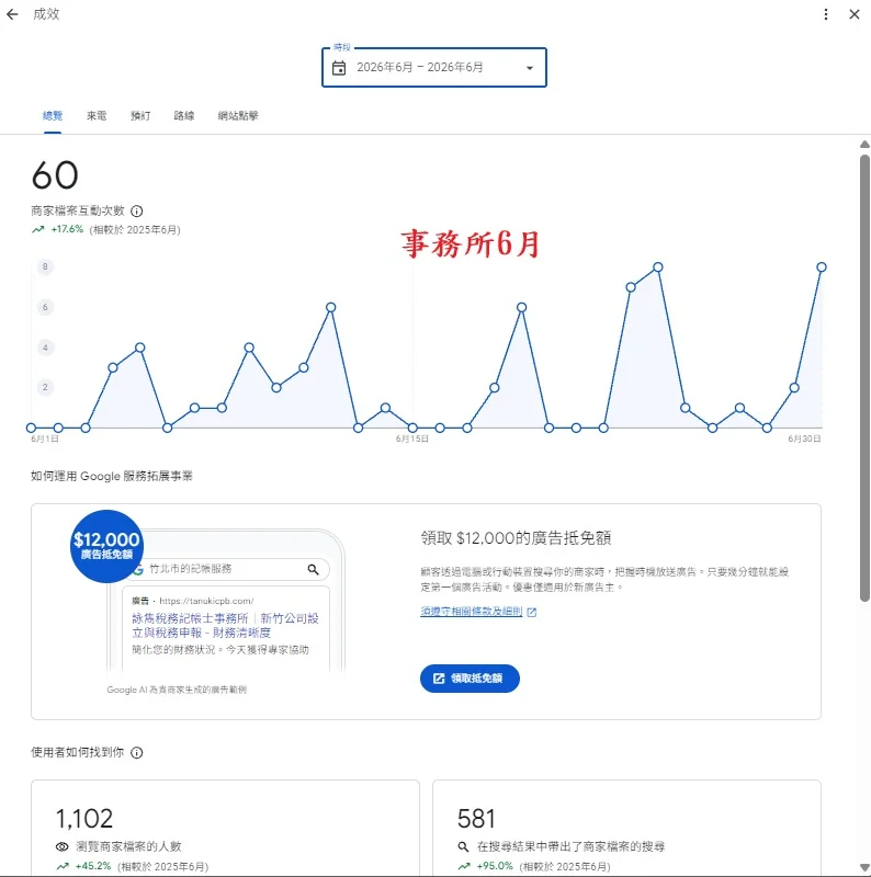 2026年6月事務所商家數據