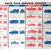 MID CENT NATO KNOW YOUR ARMORED VEHICLES POSTERS PIC-1