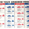 MID CENT NATO KNOW YOUR ARMORED VEHICLES POSTERS PIC-2