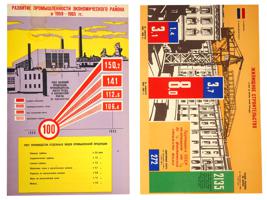 1959 SOVIET ECONOMIC PLAN IN LENINGRAD PORTFOLIO