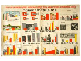 RARE ORIGINAL RUSSIAN SOVIET ERA LITHOGRAPH POSTER