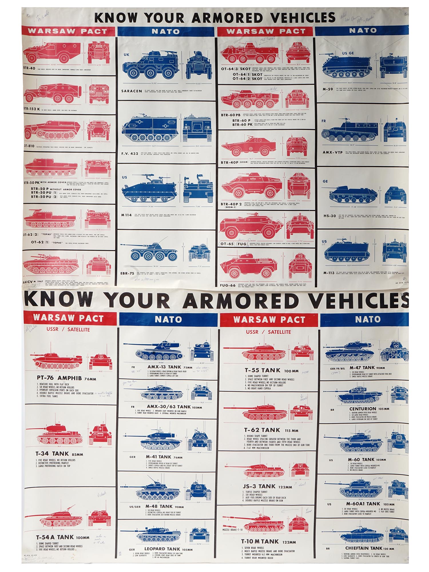 MID CENT NATO KNOW YOUR ARMORED VEHICLES POSTERS PIC-0
