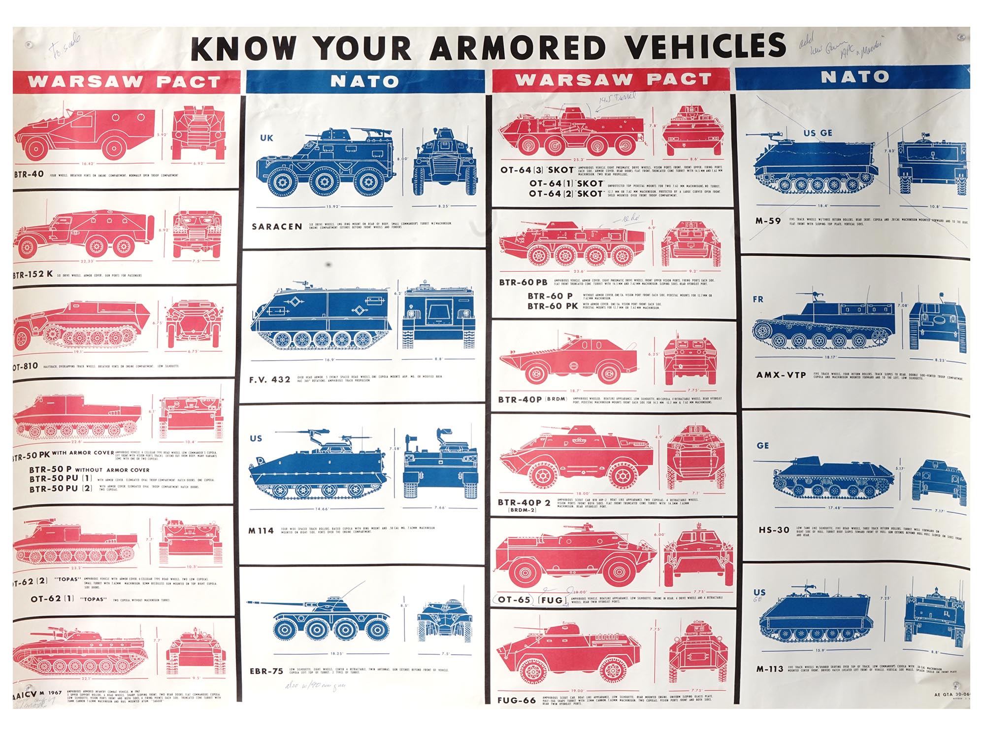 MID CENT NATO KNOW YOUR ARMORED VEHICLES POSTERS PIC-1