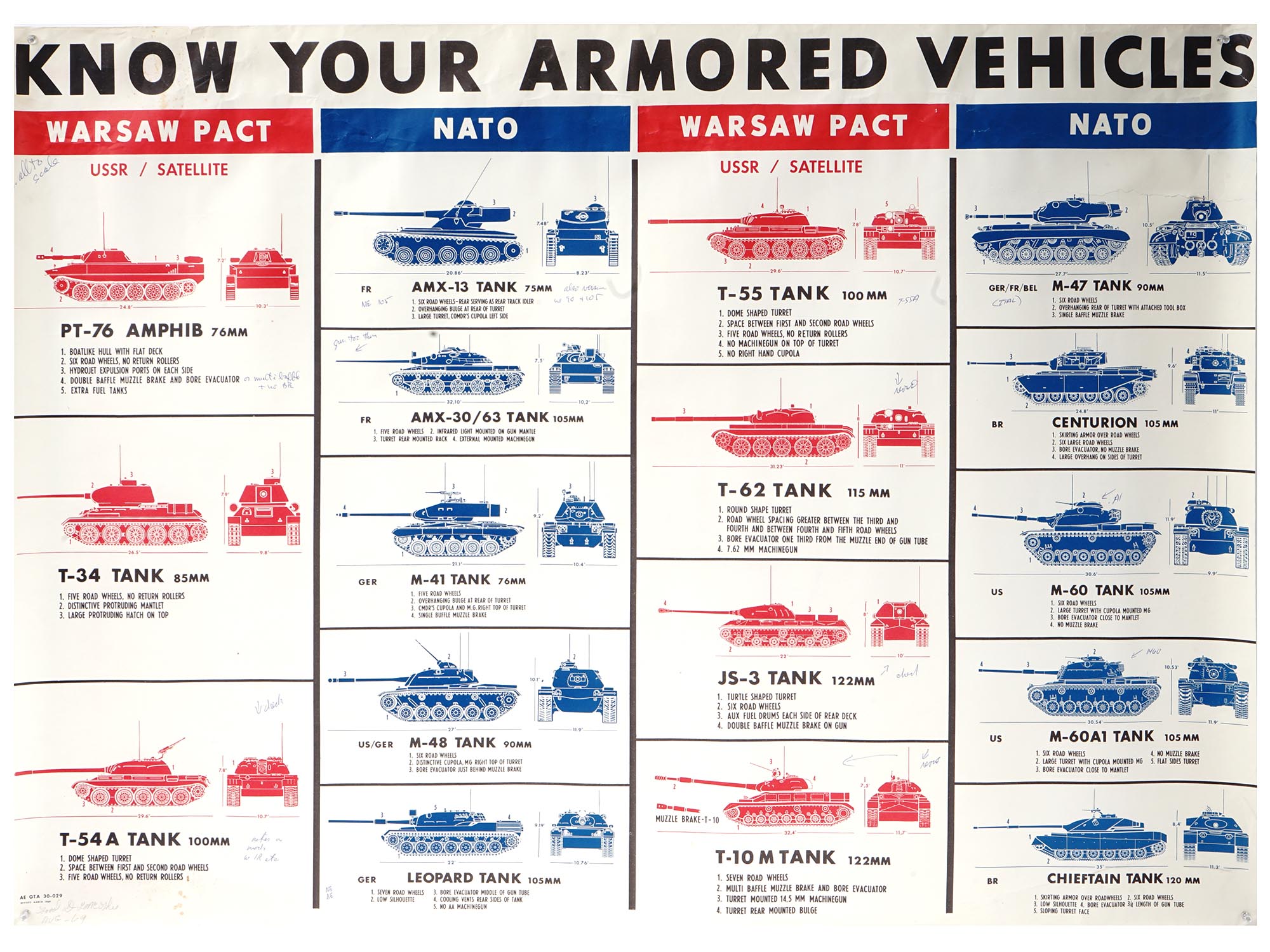 MID CENT NATO KNOW YOUR ARMORED VEHICLES POSTERS PIC-2