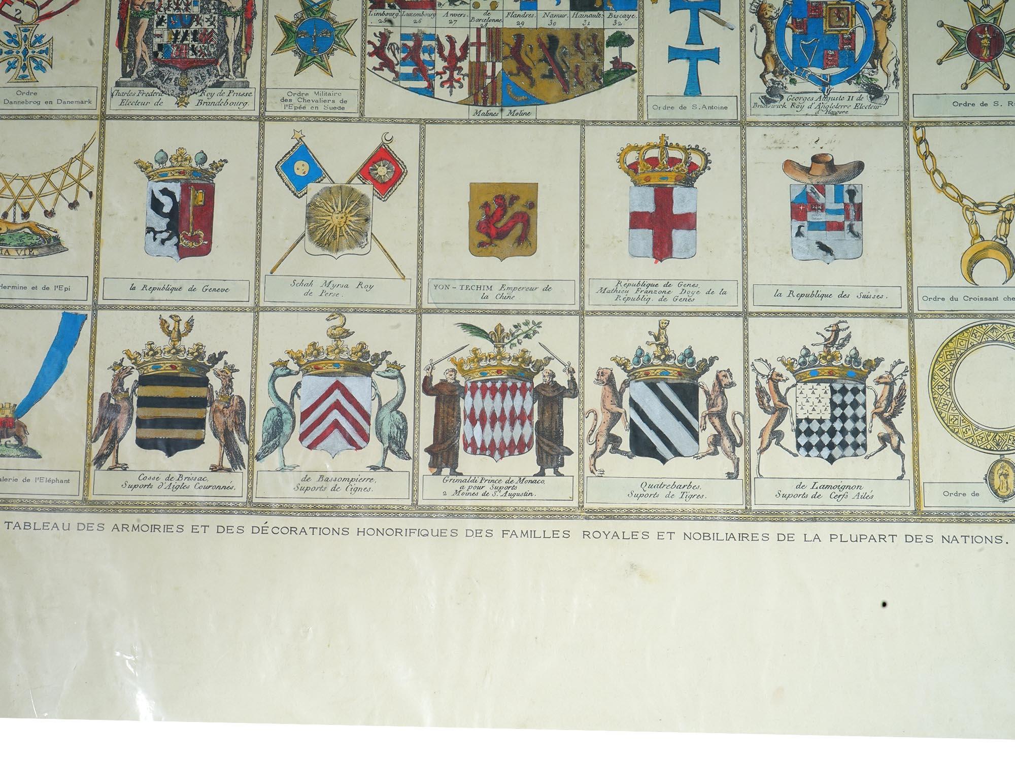 ANTIQUE COLORED LITHOGRAPH TABLE OF COATS OF ARMS PIC-3
