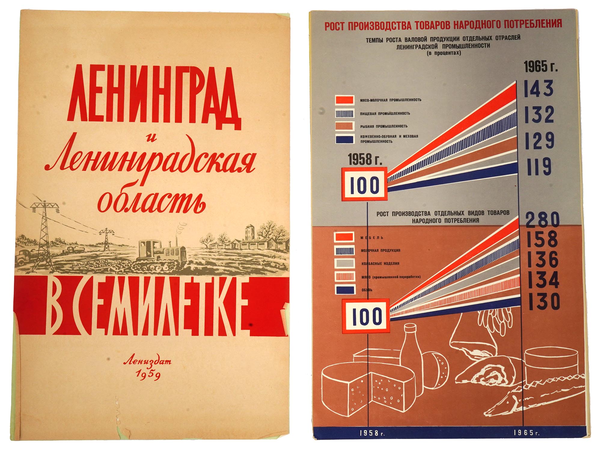 1959 SOVIET ECONOMIC PLAN IN LENINGRAD PORTFOLIO PIC-1