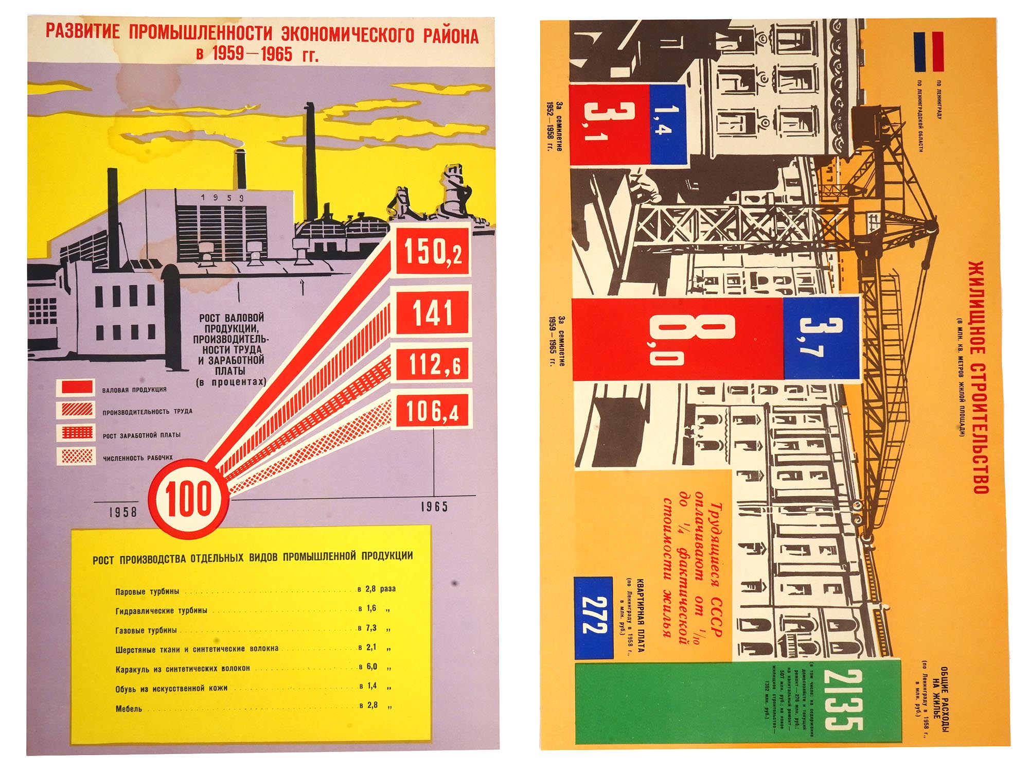 1959 SOVIET ECONOMIC PLAN IN LENINGRAD PORTFOLIO PIC-6