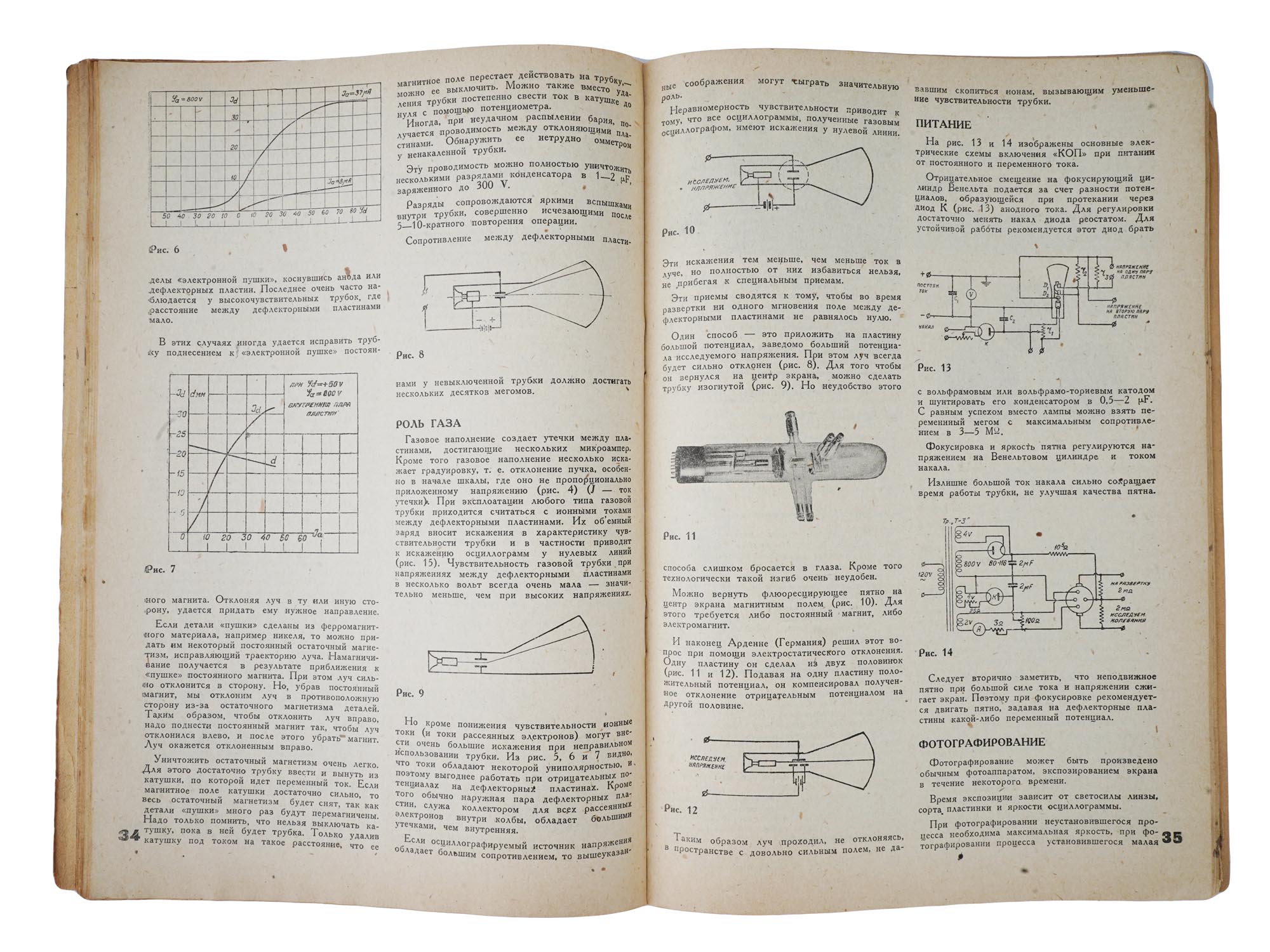 1936 RUSSIAN SOVIET ERA RADIOFRONT MAGAZINE ISSUE PIC-5