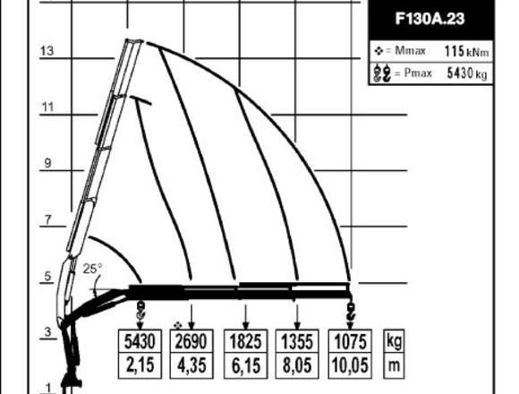 GRUA PLUMA FASSI 130-3