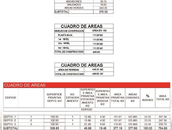 Inversionistas departamentos en venta 