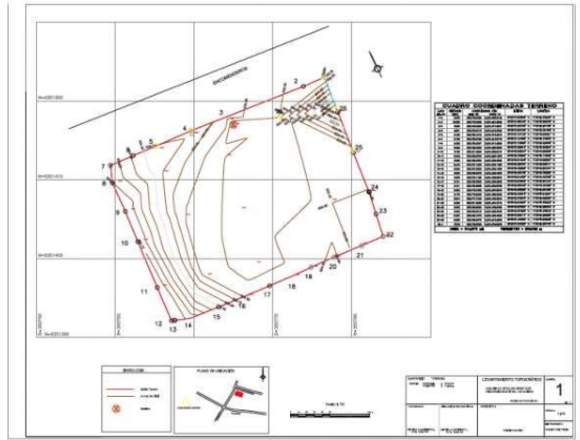 LEVANTAMIENTOS DE TOPOGRAFIA CON GPS