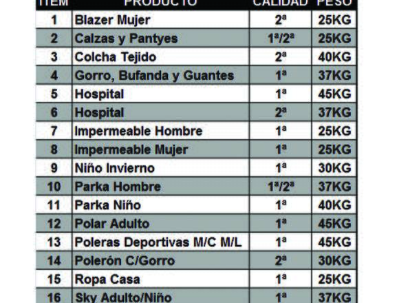 FARDOS DE ROPA AMERICANA EN EL SUR DE CHILE