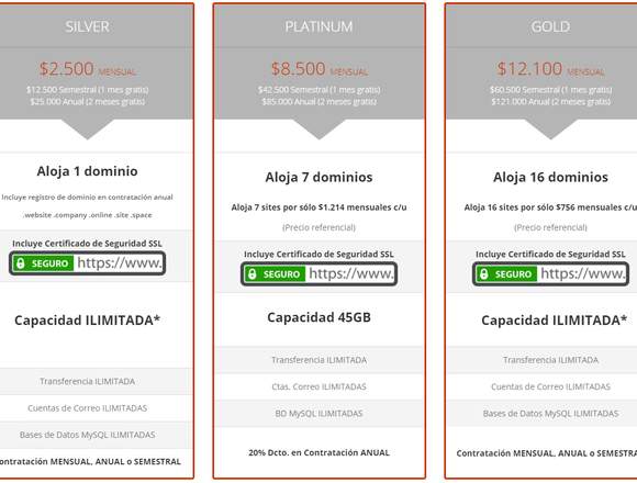 Hosting multidominio: aloja varios sites en 1 plan