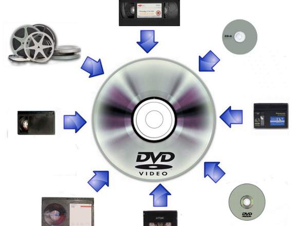 CONVERSION DE VIDEOS A DVD 