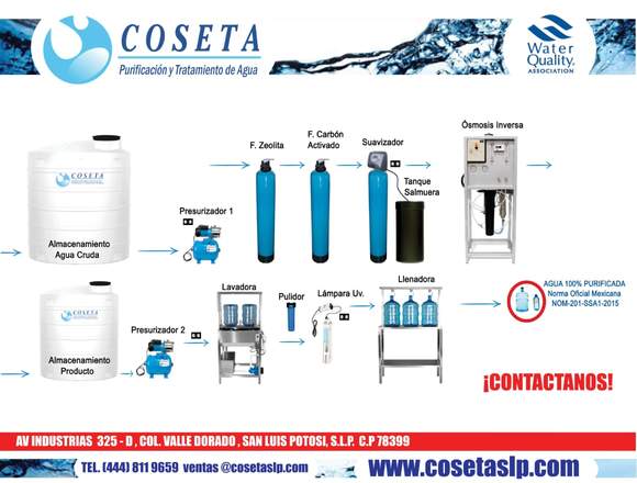 COSETA Purificación y Tratamiento de Agua