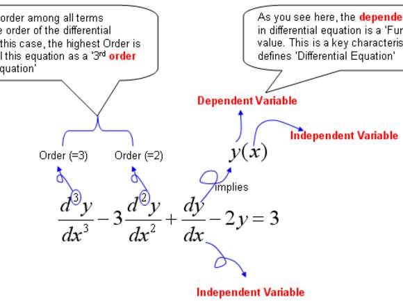 Ecuaciones Diferenciales Clases Presencial/Online