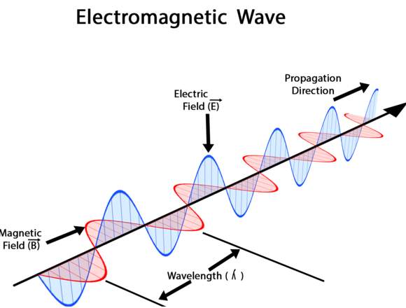 Electromagnetismo Clases/Tutoría Presencial/Online