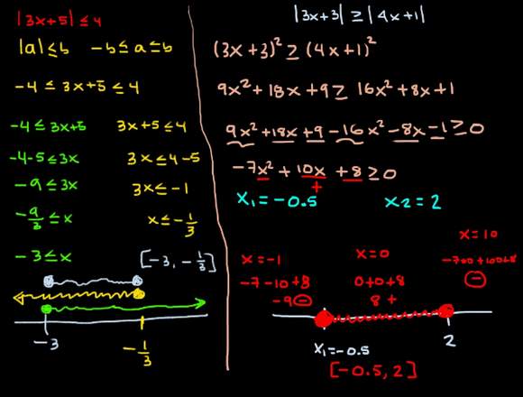 Asesorías de matemáticas y física en línea