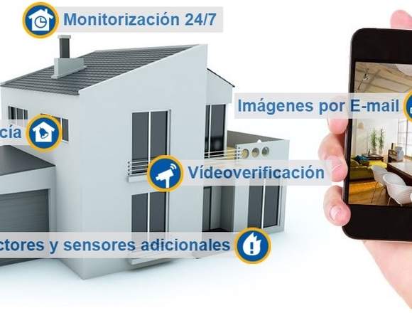 Soporte Técnico cámaras de seguridad