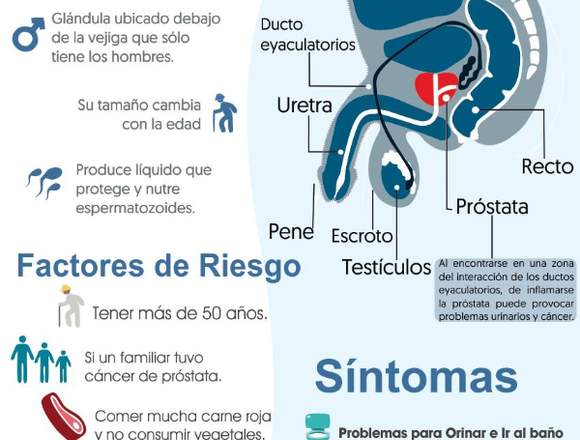 Cuidate del Cáncer de próstata 