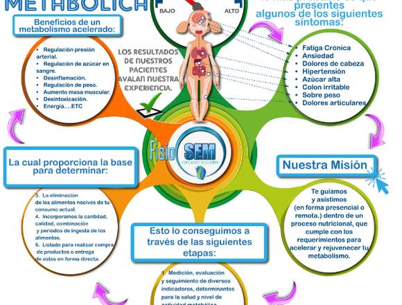 Juventud Metabólica 