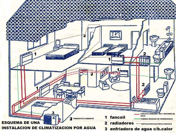 AHORRO DE ENERGÍA CALEFACCIÓN,CLIMATIZACIÓN Y ACS