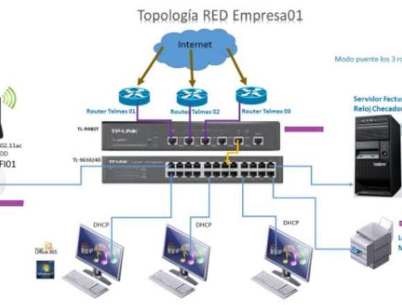 Servicios en Tecnologias de la Información