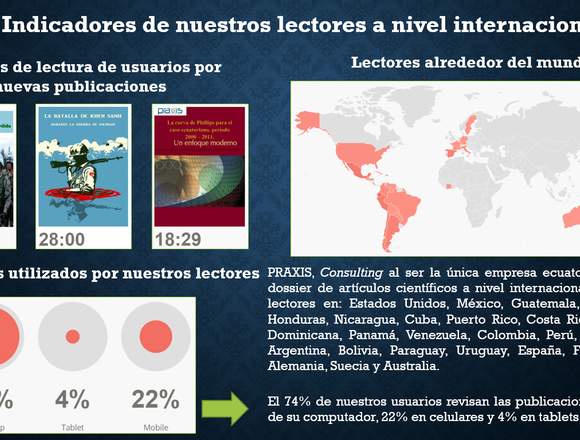 Asesoría de tesis, examen complexivo y ensayos 