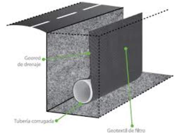 Geotecnia y Tecnología de Materiales.