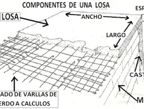 Cubicaciones, APU y Desarrollo de Presupuestos.