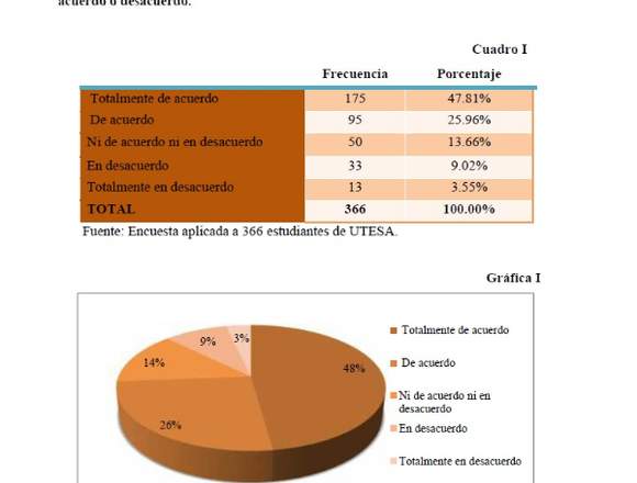 Asesor de Tesis Proyecto de Grado CHILE