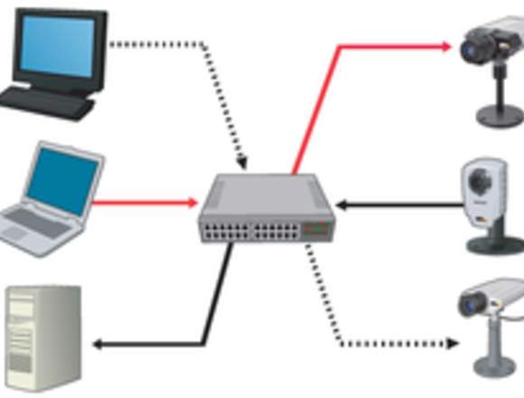 Instalación DIRECTV-FTA-TDT-Redes-Wifi-Cámaras 