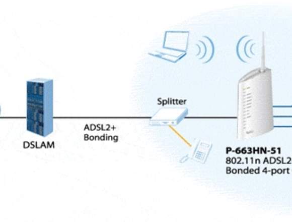 Router (Wi-fi) inalámbricos para el hogar.