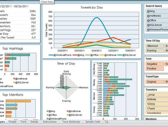 Trabajos con Excel y Bases de Datos