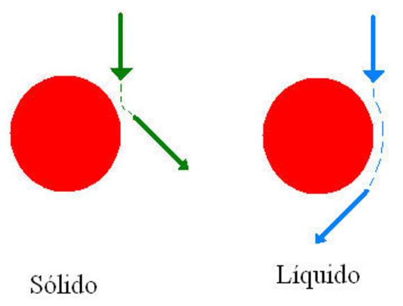 CURSOS DE MATEMATICAS Y FÍSICA EN SAN LUIS POTOSI