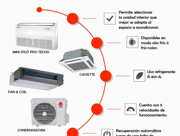 EQUIPOS DE CLIMATIZACION TRANE 